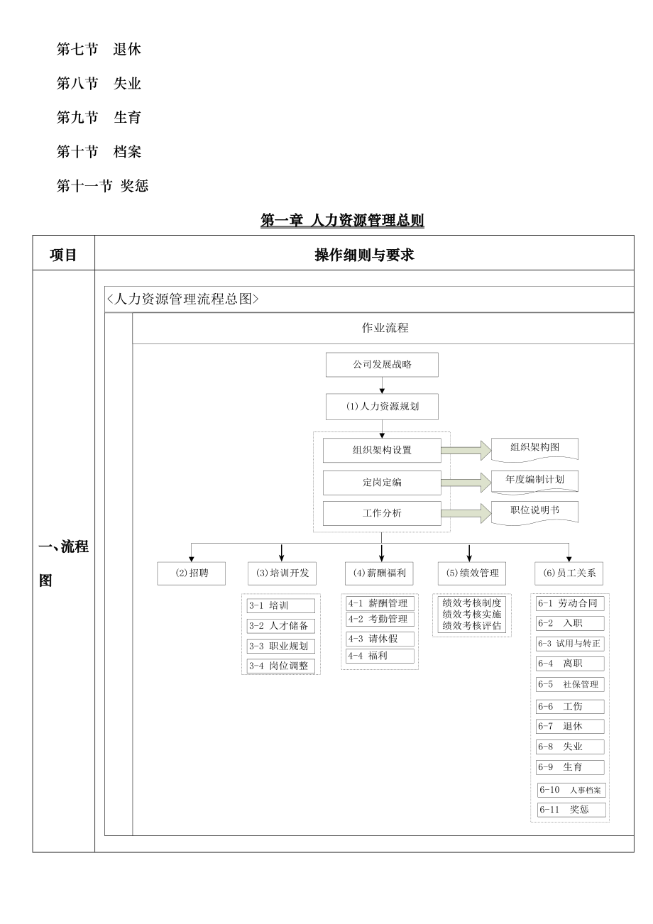 人力资源管理手册(全集).doc_第2页