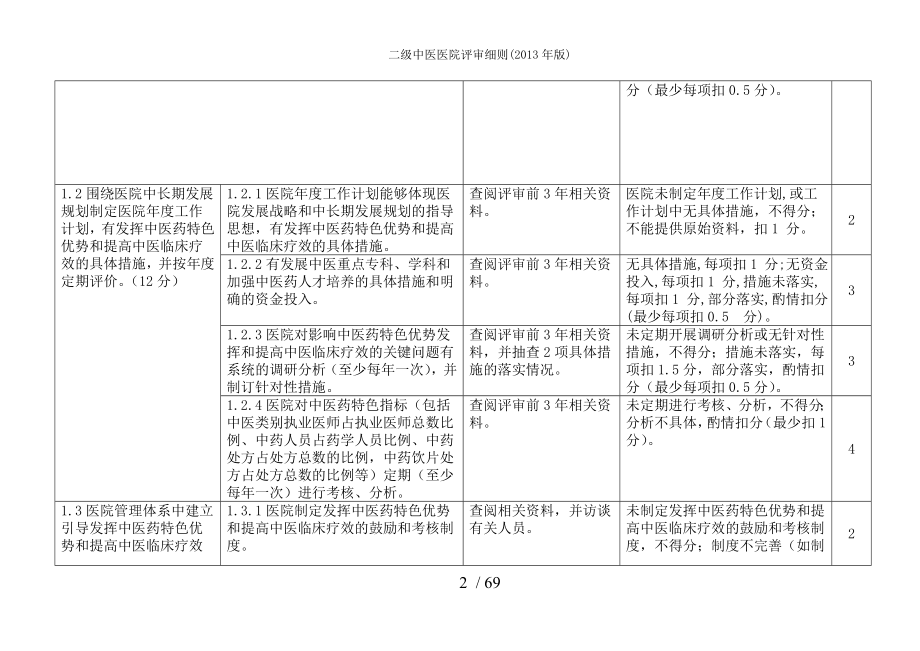 二级中医医院评审细则2013年版.docx_第2页