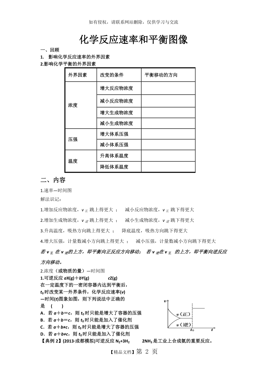 化学反应速率和平衡图像.doc_第2页