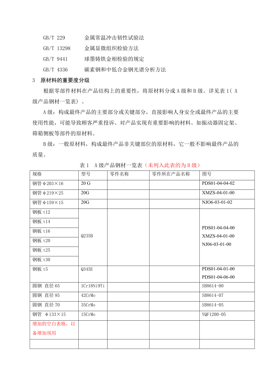 原材料入厂检验规定汇编.doc_第2页