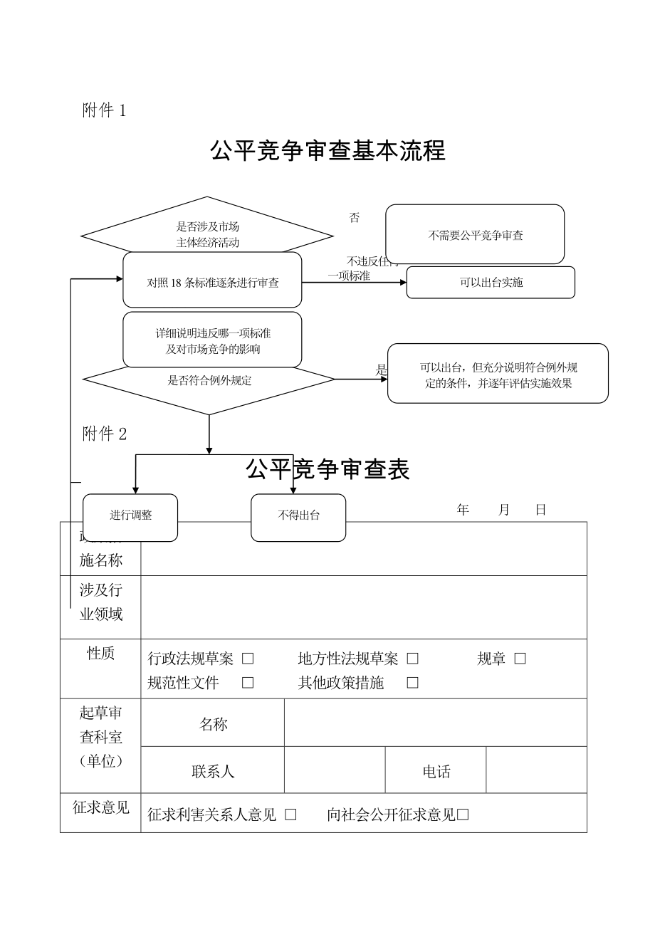 公平竞争审查基本流程否是不违反任何一项标准违反任何一.doc_第1页