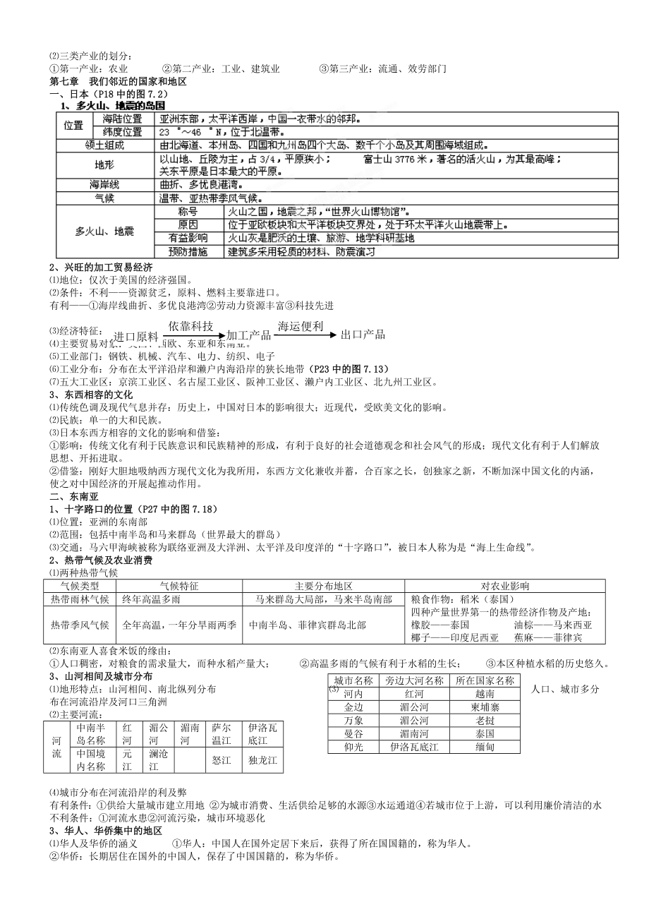 湘教版七年级下册地理知识点汇总1.docx_第2页