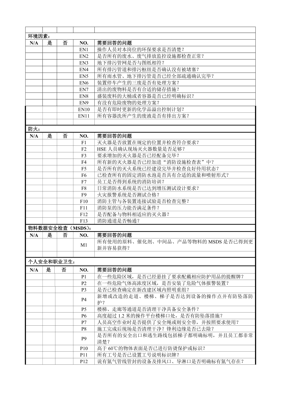 XX开车前总的安全检查表.docx_第2页