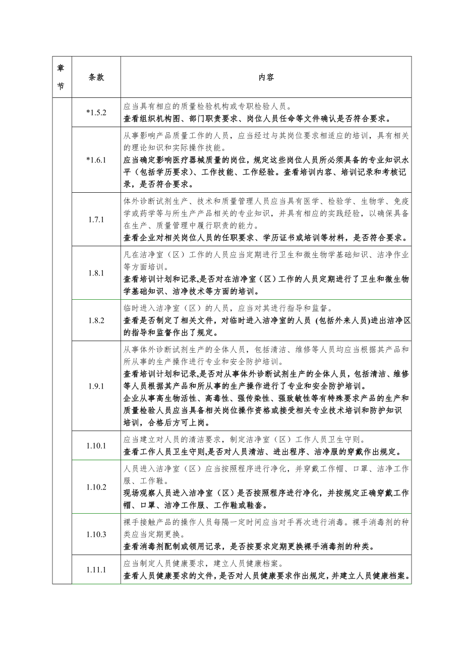 医疗器械生产质量管理规范现场检查指导原则4.doc_第2页