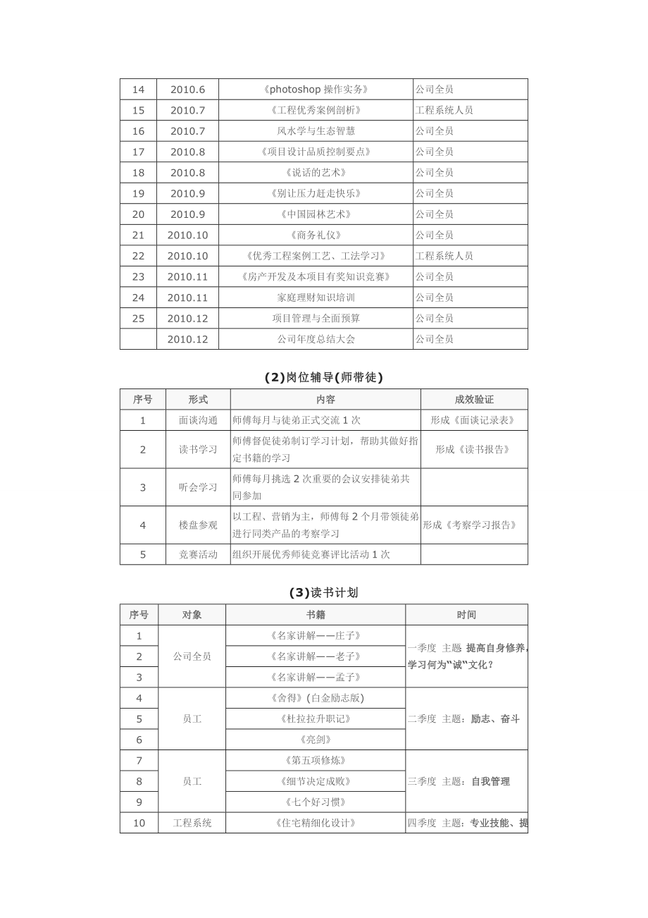 公司员工年度培训计划.doc_第2页