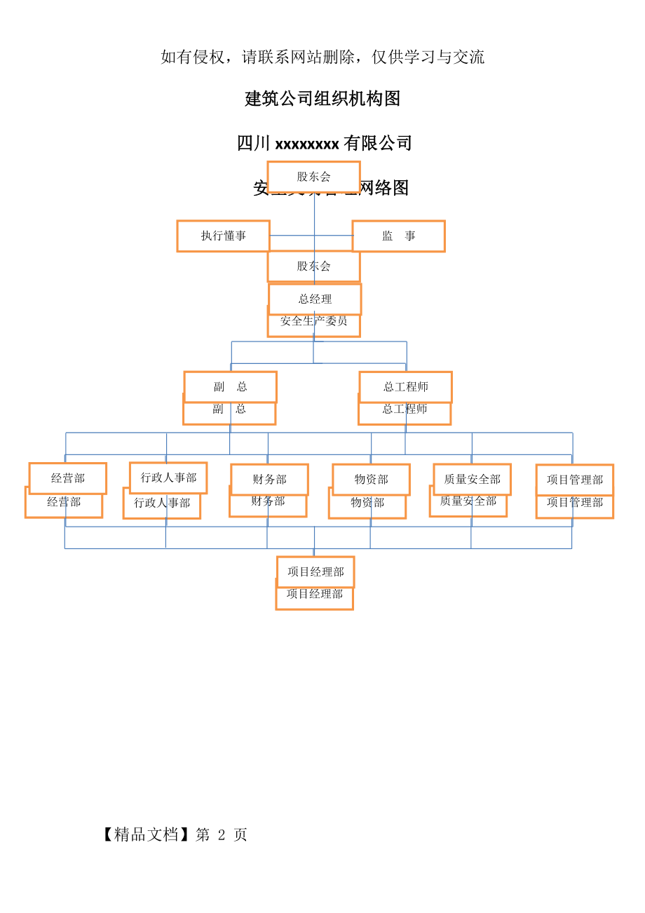 建筑公司组织机构图--.docx_第2页