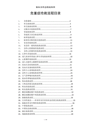 临床各科急救流程图.docx