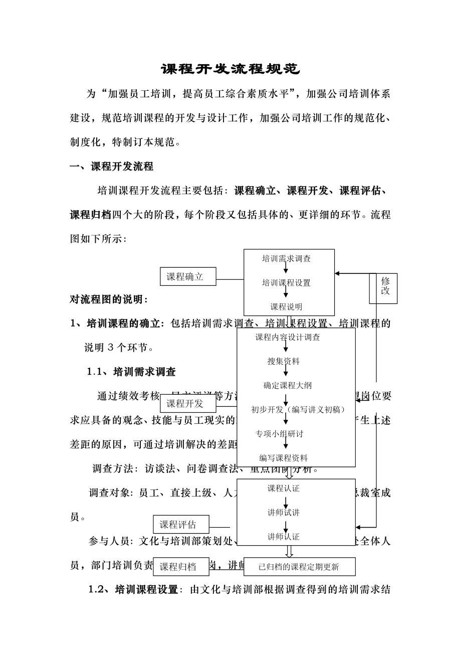 培训课程开发流程管理规定.doc_第1页