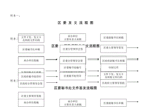 区委发文流程图.doc