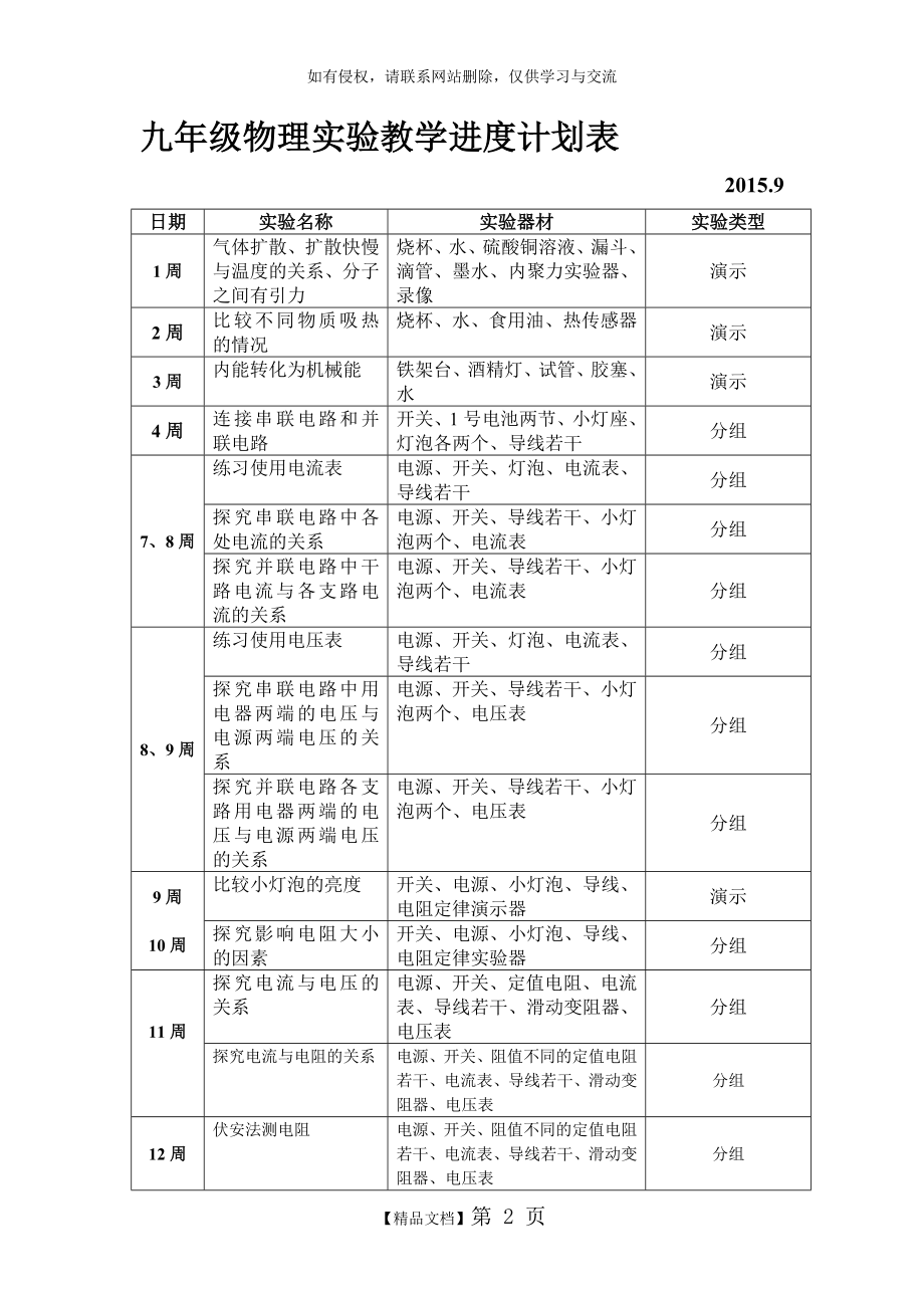 初中九年级物理实验教学进度表.doc_第2页