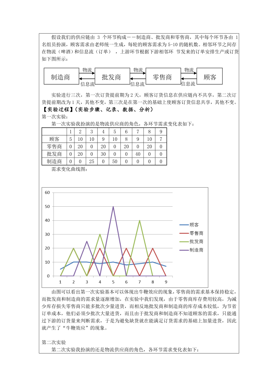 供应链与物流管理实验报告.doc_第2页