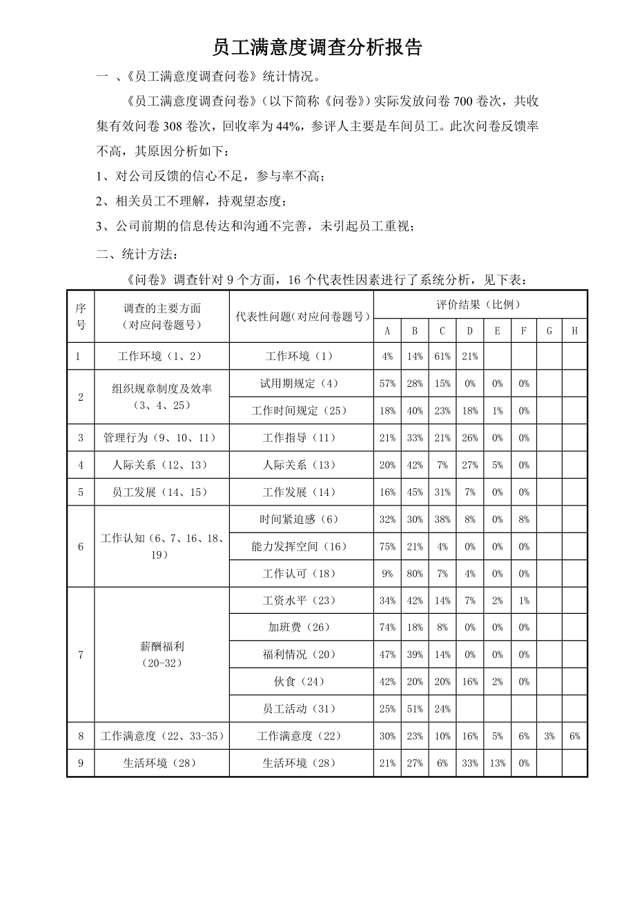 公司员工满意度调查分析报告 实例参考.doc_第1页