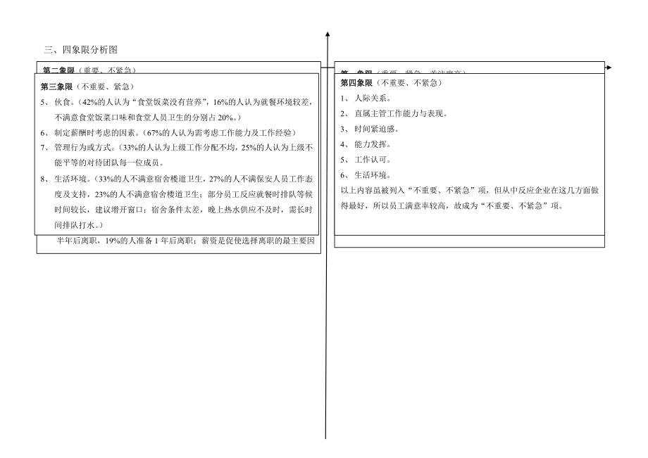 公司员工满意度调查分析报告 实例参考.doc_第2页