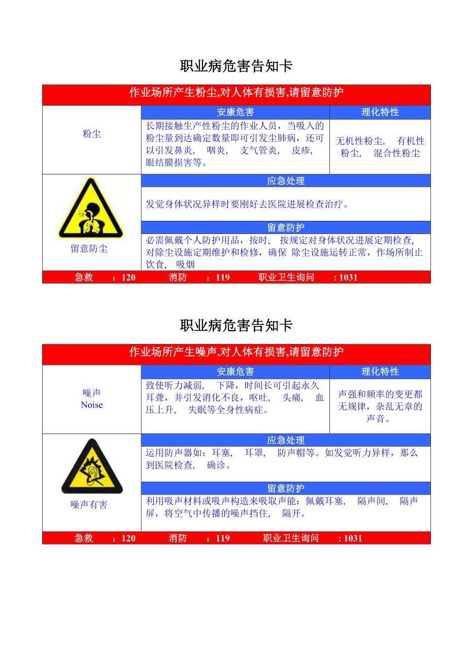 职业危害告知牌全套.docx_第1页