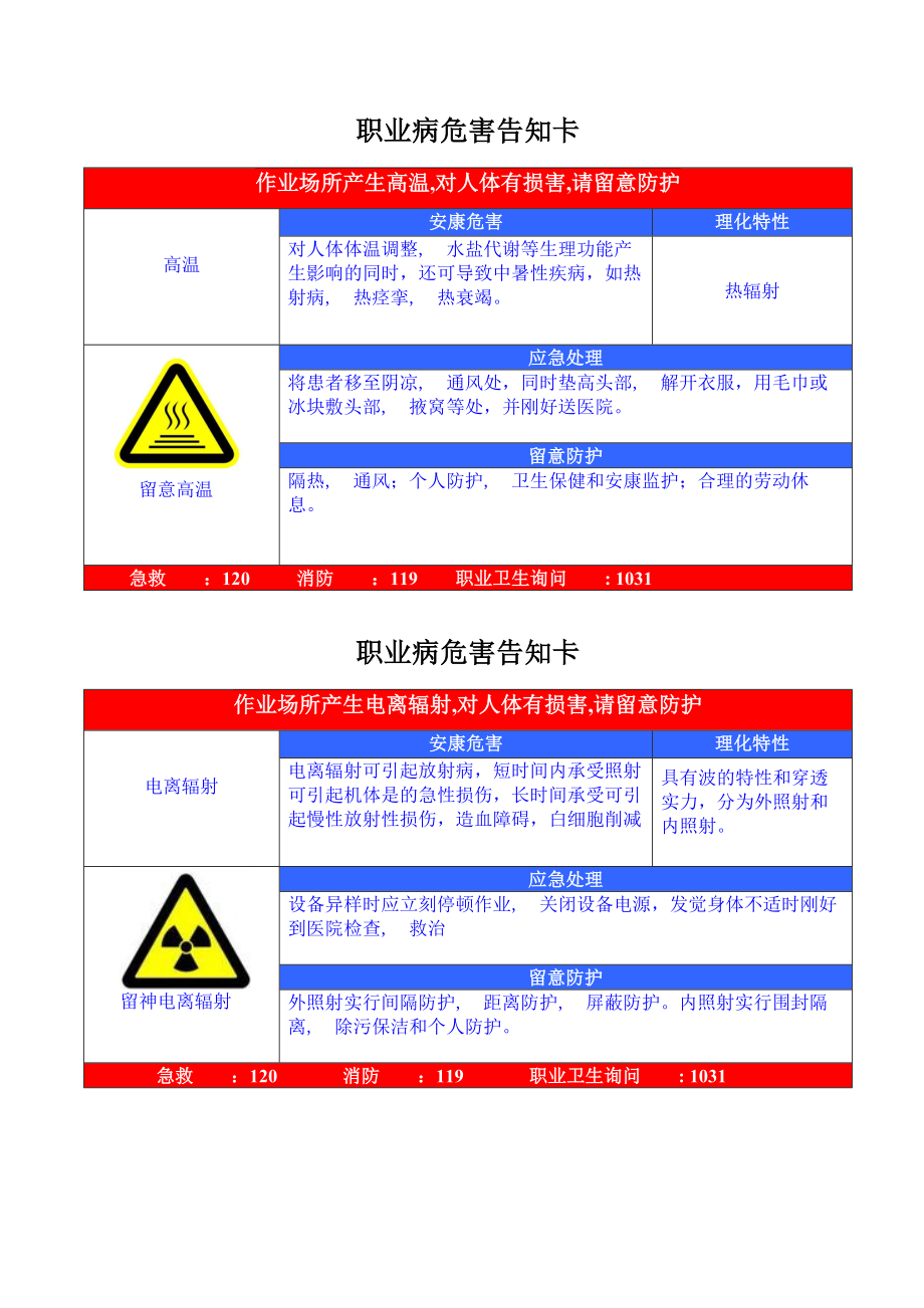 职业危害告知牌全套.docx_第2页