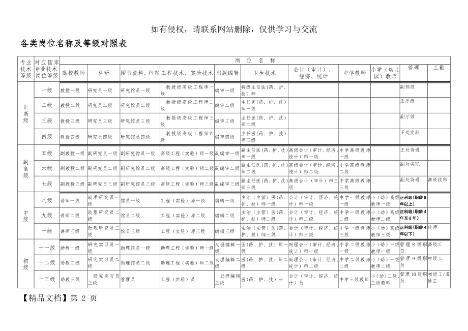 各专业职称等级对照表.docx_第2页