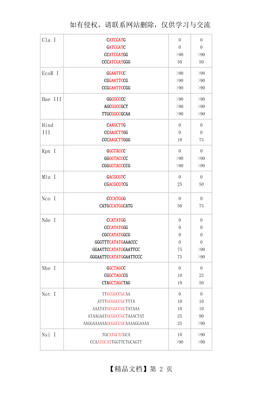 限制性内切酶保护碱基.doc_第2页