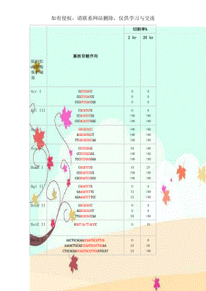 限制性内切酶保护碱基.doc