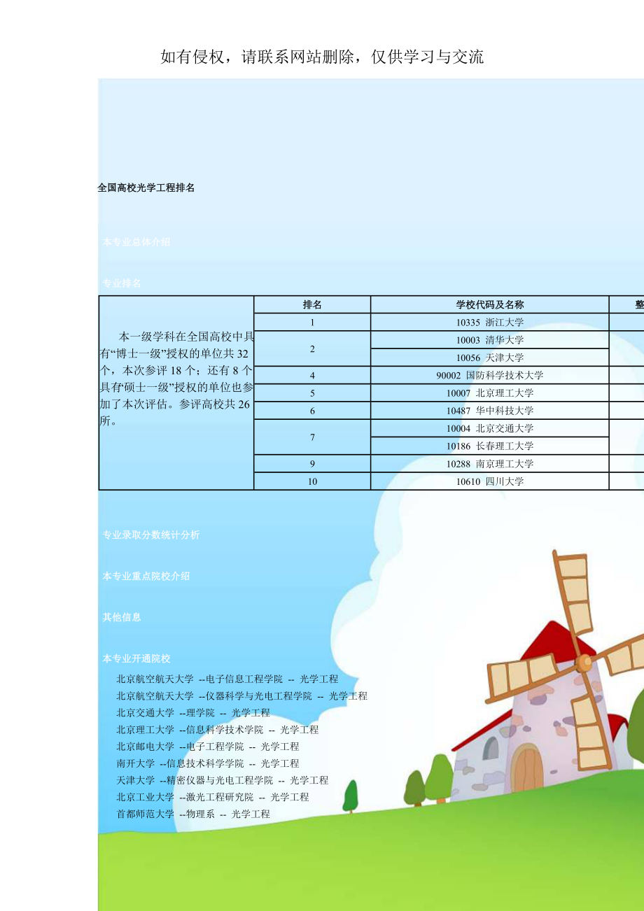 全国高校光学工程排名.doc_第1页