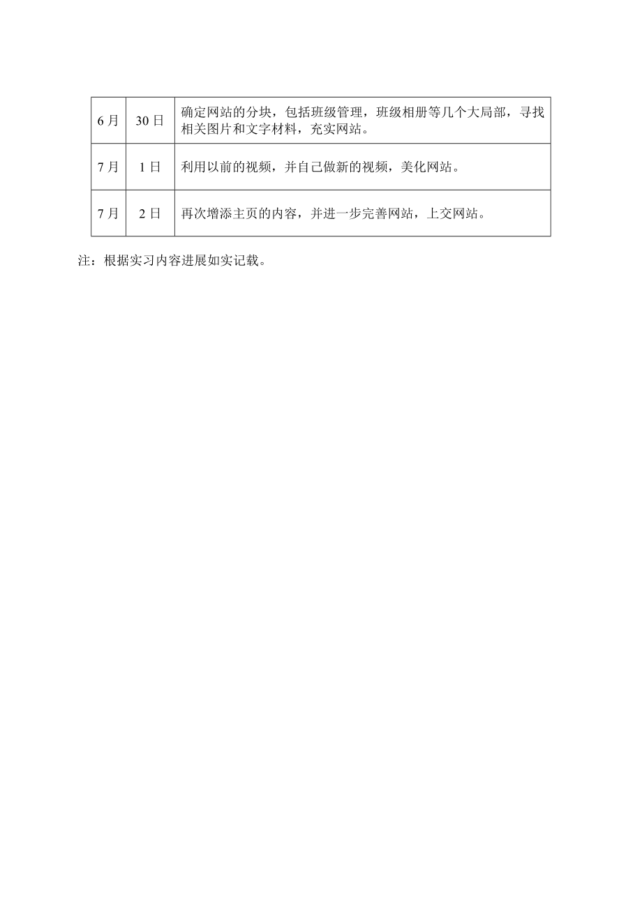 大学认识实习实验报告.doc_第2页