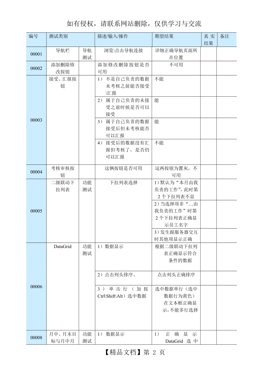 高级软件测试用例实例++非常详细.doc_第2页