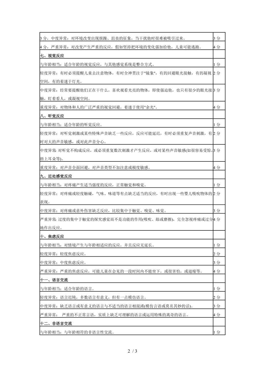 儿童孤独症评定量表CARS.docx_第2页