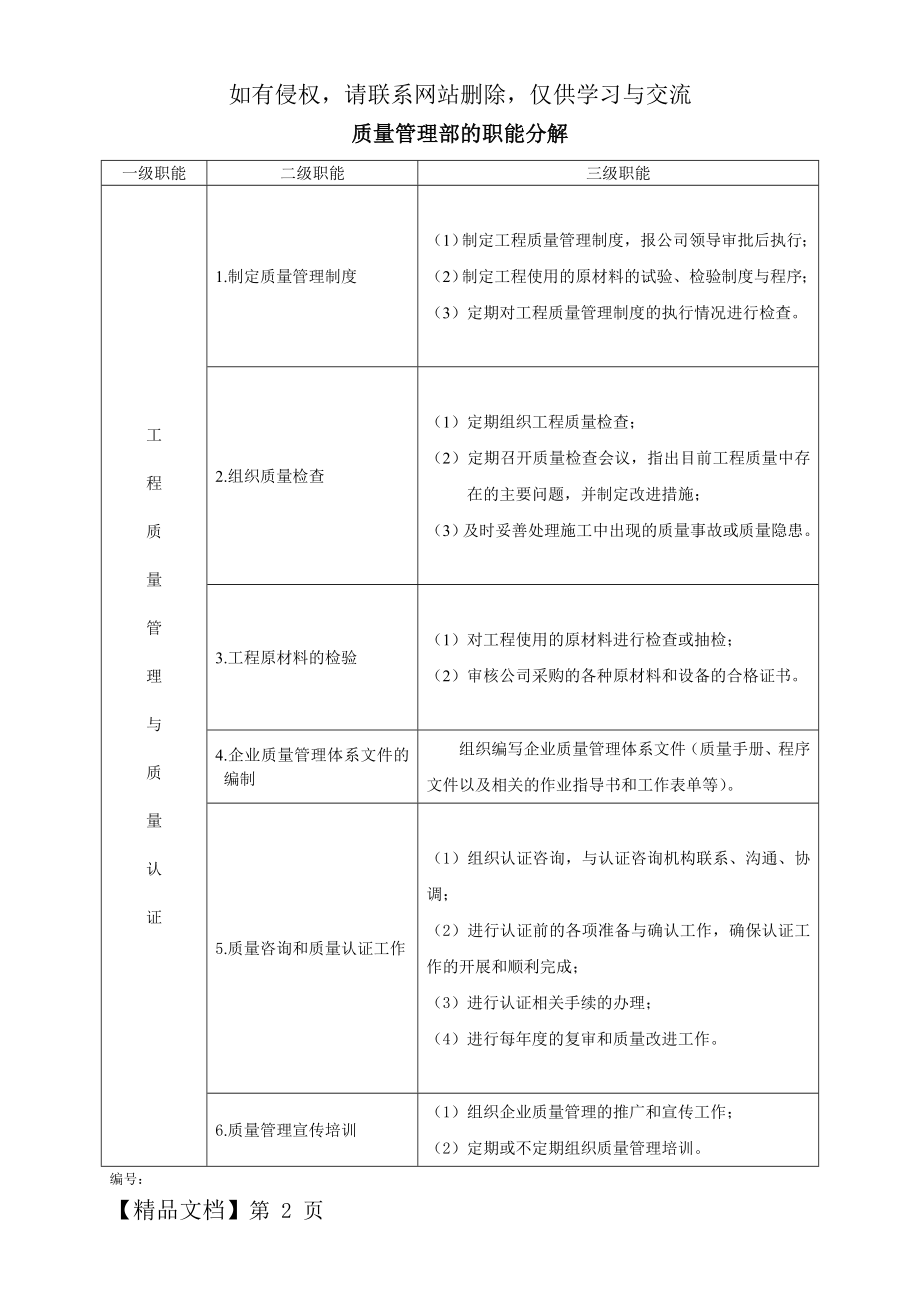 (整理)房地产公司各部门的职能分解.doc_第2页