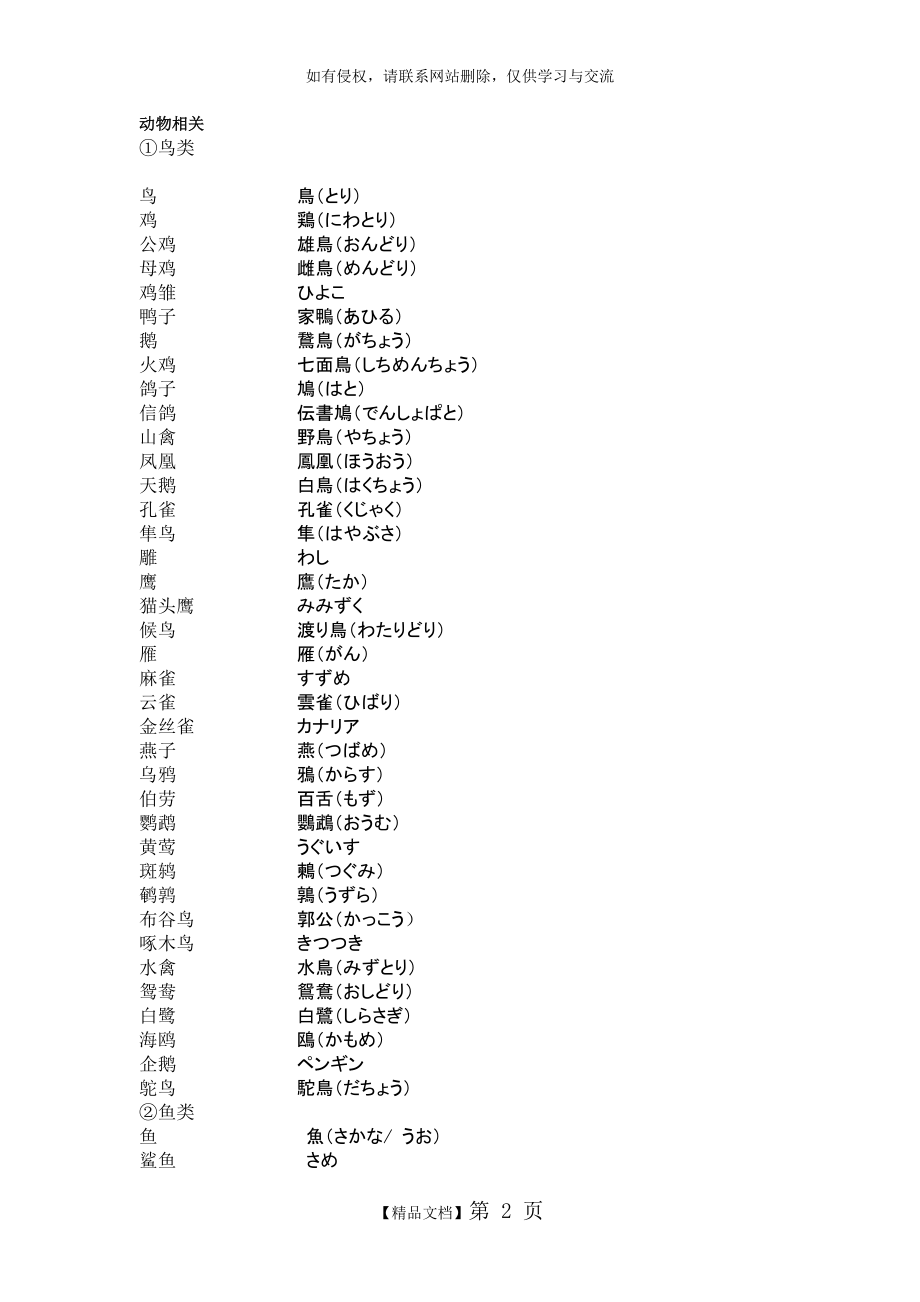 动物相关日语词汇.doc_第2页