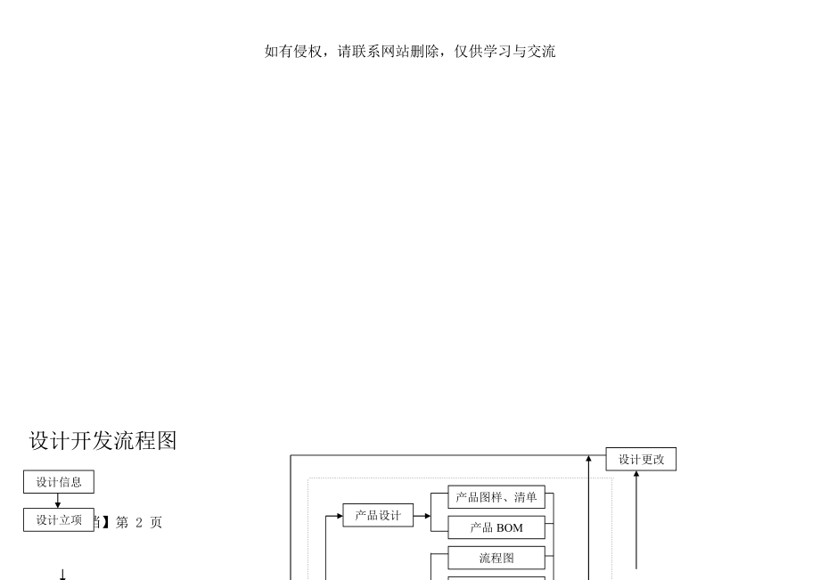 (整理)设计开发流程图.doc_第2页