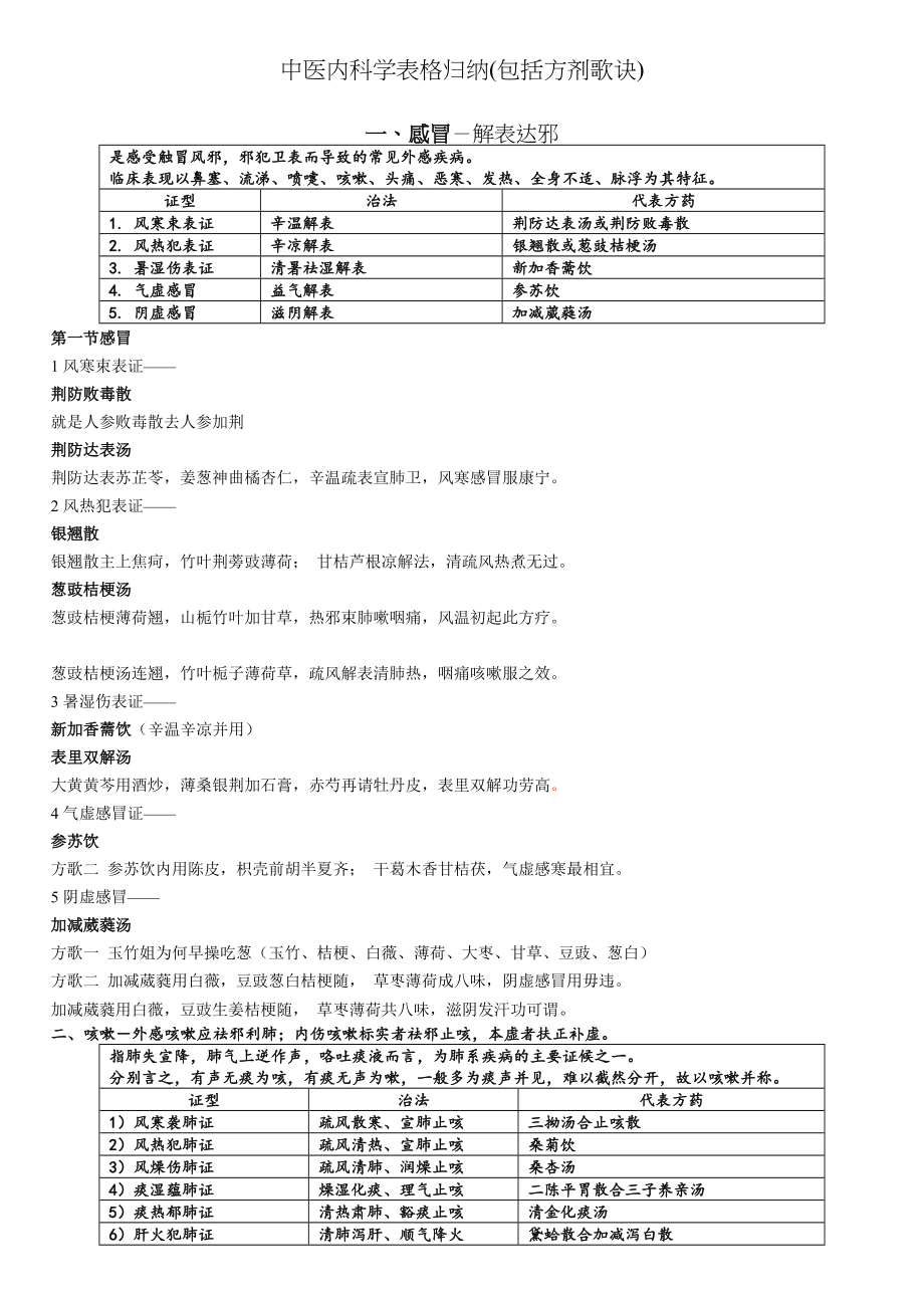 中医内科学表格归纳(包括方剂歌诀).docx_第1页