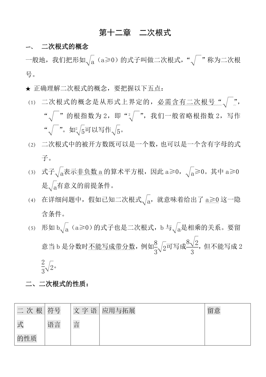 苏教版八年级下册数学第十二章二次根式知识点.docx_第1页