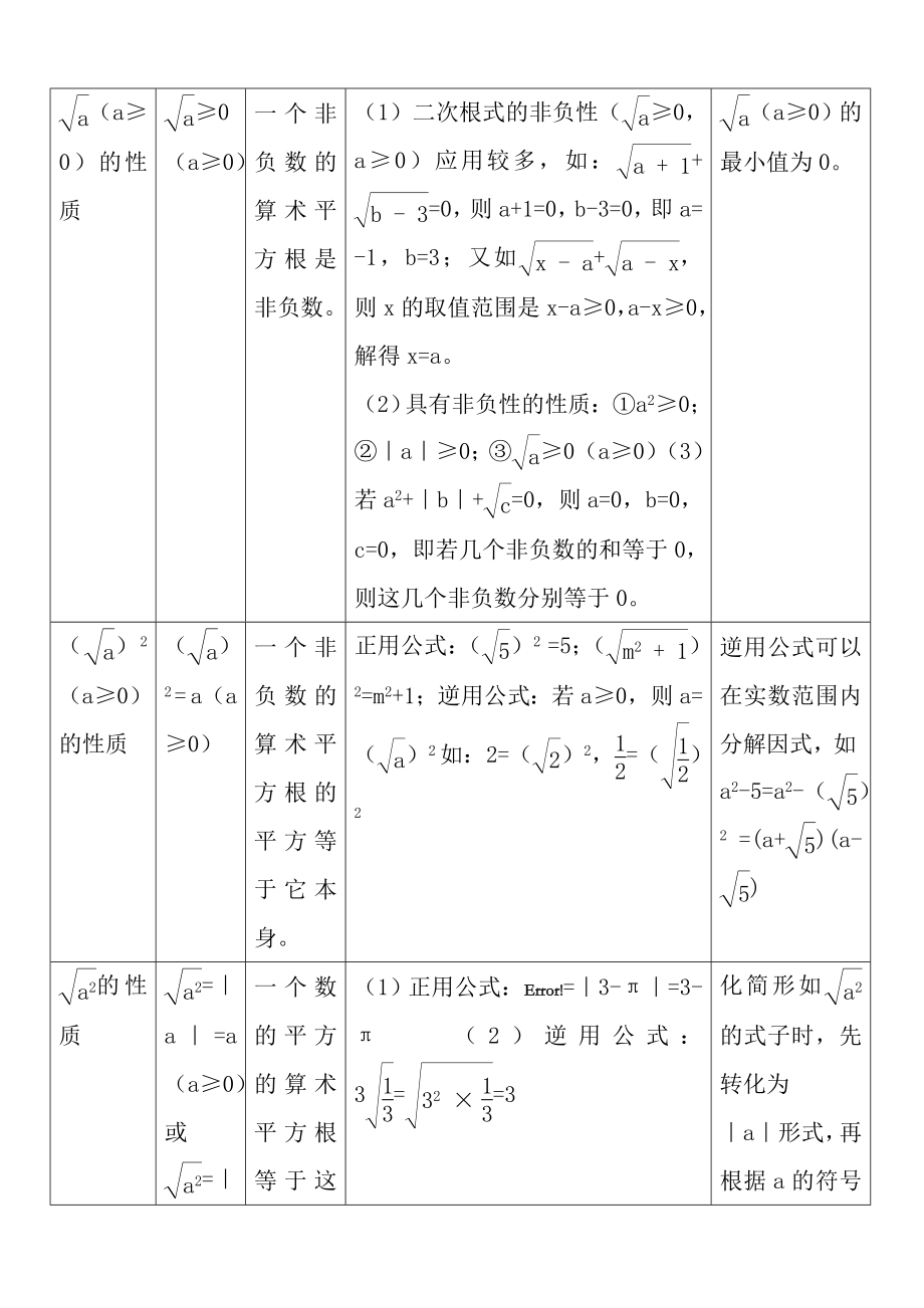 苏教版八年级下册数学第十二章二次根式知识点.docx_第2页