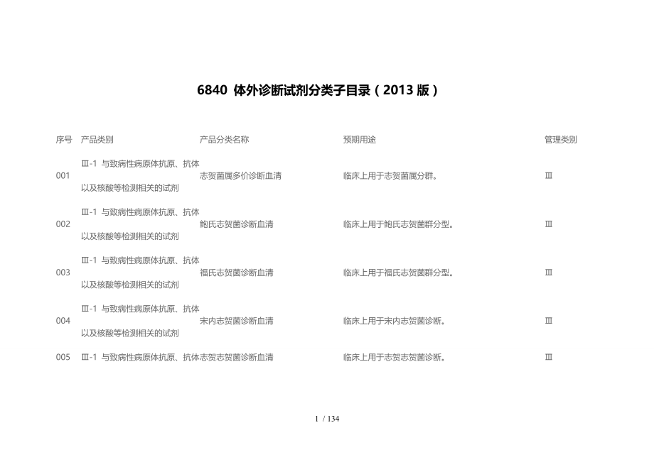 体外诊断试剂分类子目录.docx_第1页