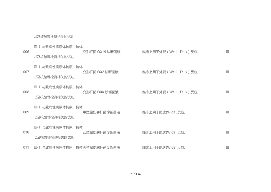 体外诊断试剂分类子目录.docx_第2页