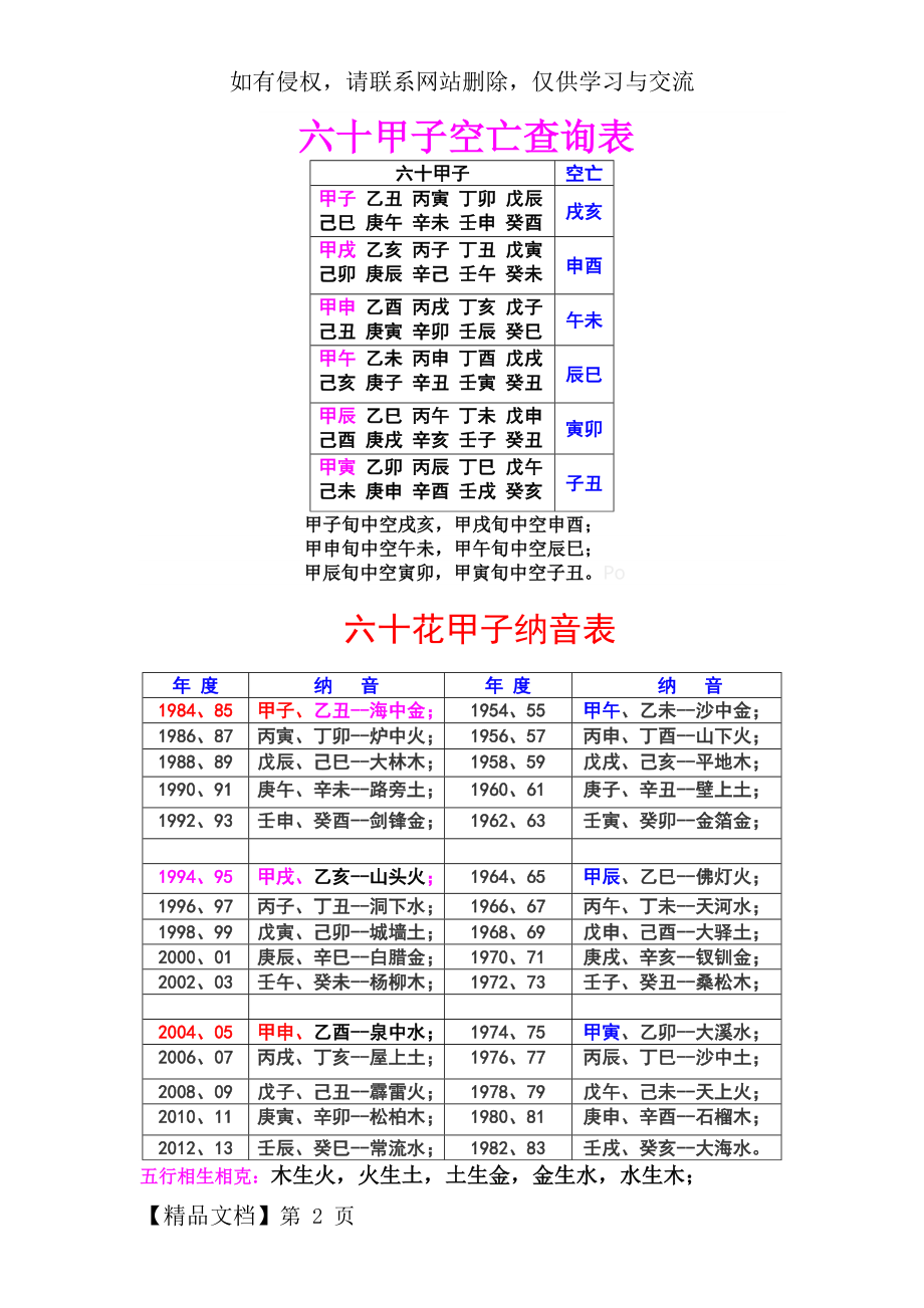 六十甲子空亡查询表.doc_第2页