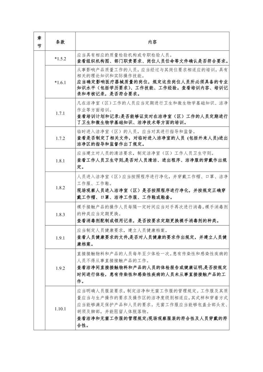 医疗器械生产质量管理规范现场检查指导原则2.doc_第2页