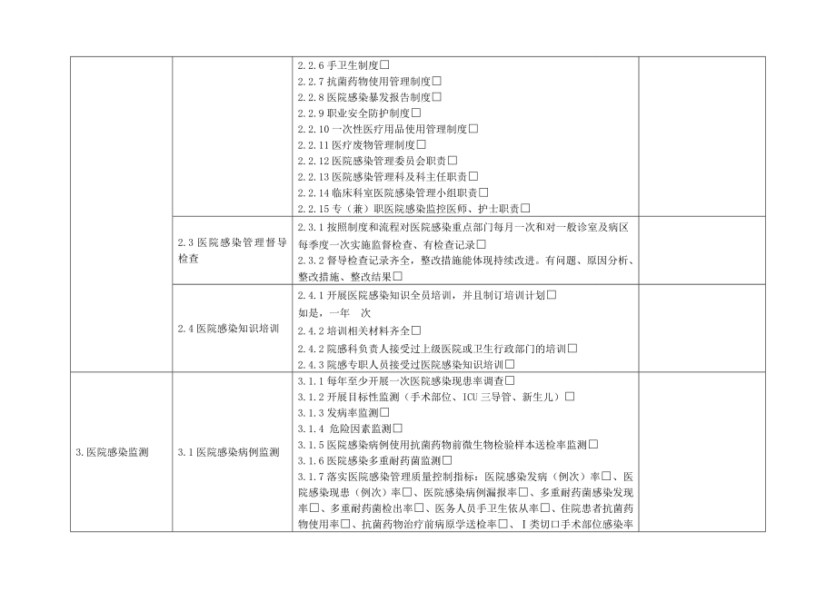 基层医院医院感染管理专项督导检查表.doc_第2页