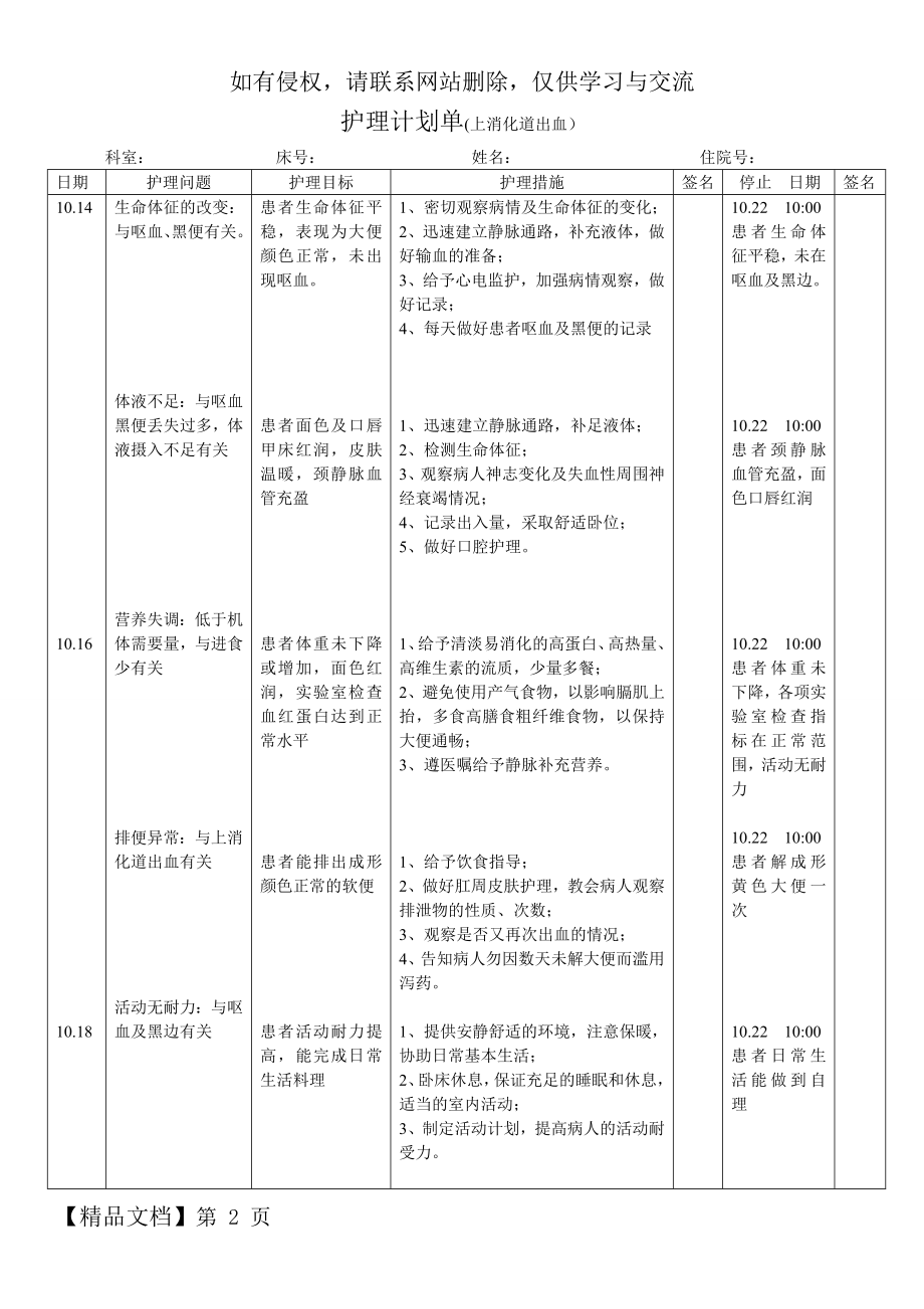 护理计划单(上消化道出血).doc_第2页