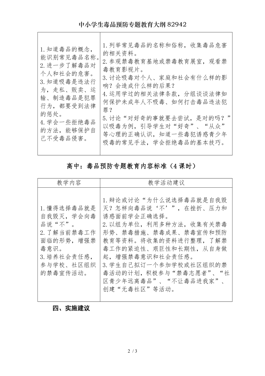 中小学生毒品预防专题教育大纲82942.docx_第2页