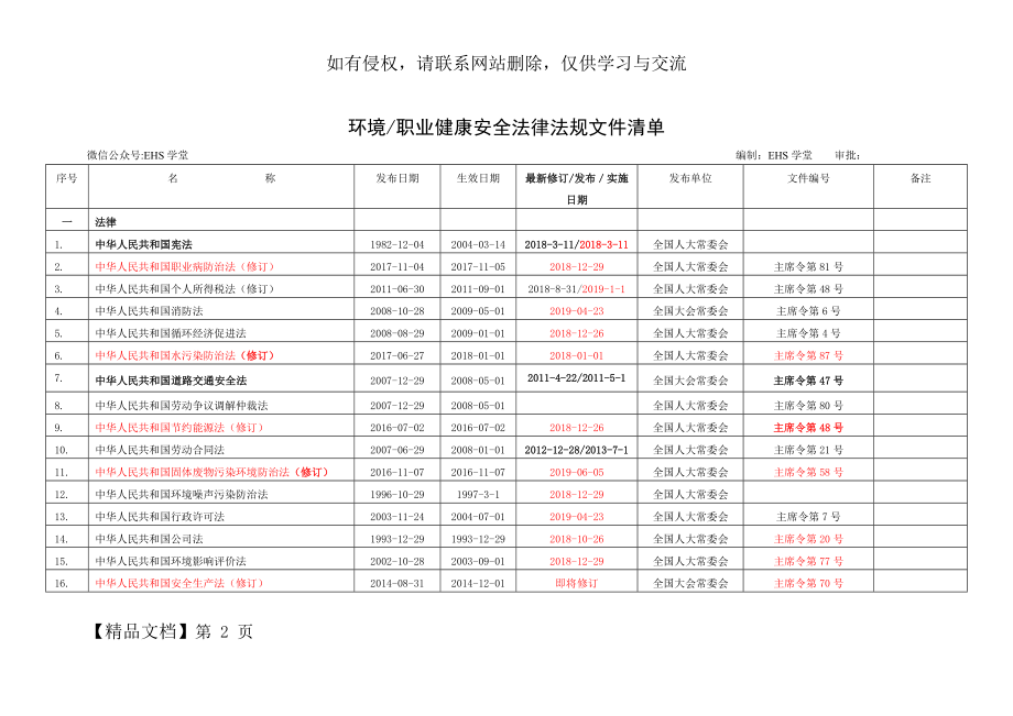 2020年最新安全生产法律法规清单.doc_第2页