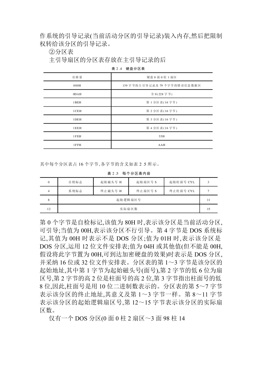 计算机病毒的相关DOS基本系统知识硬盘结构及数据组织.docx_第2页