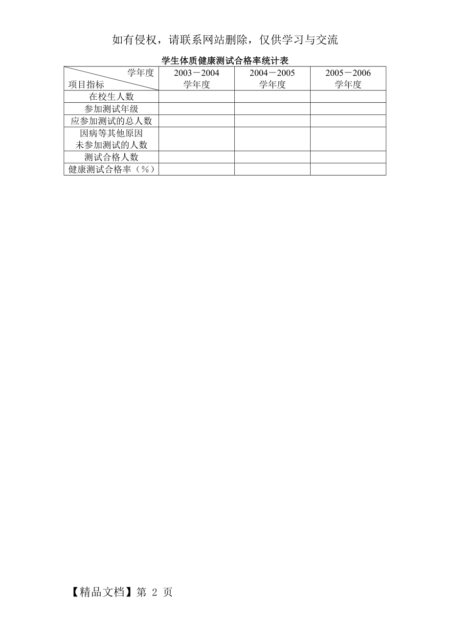 学生体质健康测试合格率统计表..doc_第2页