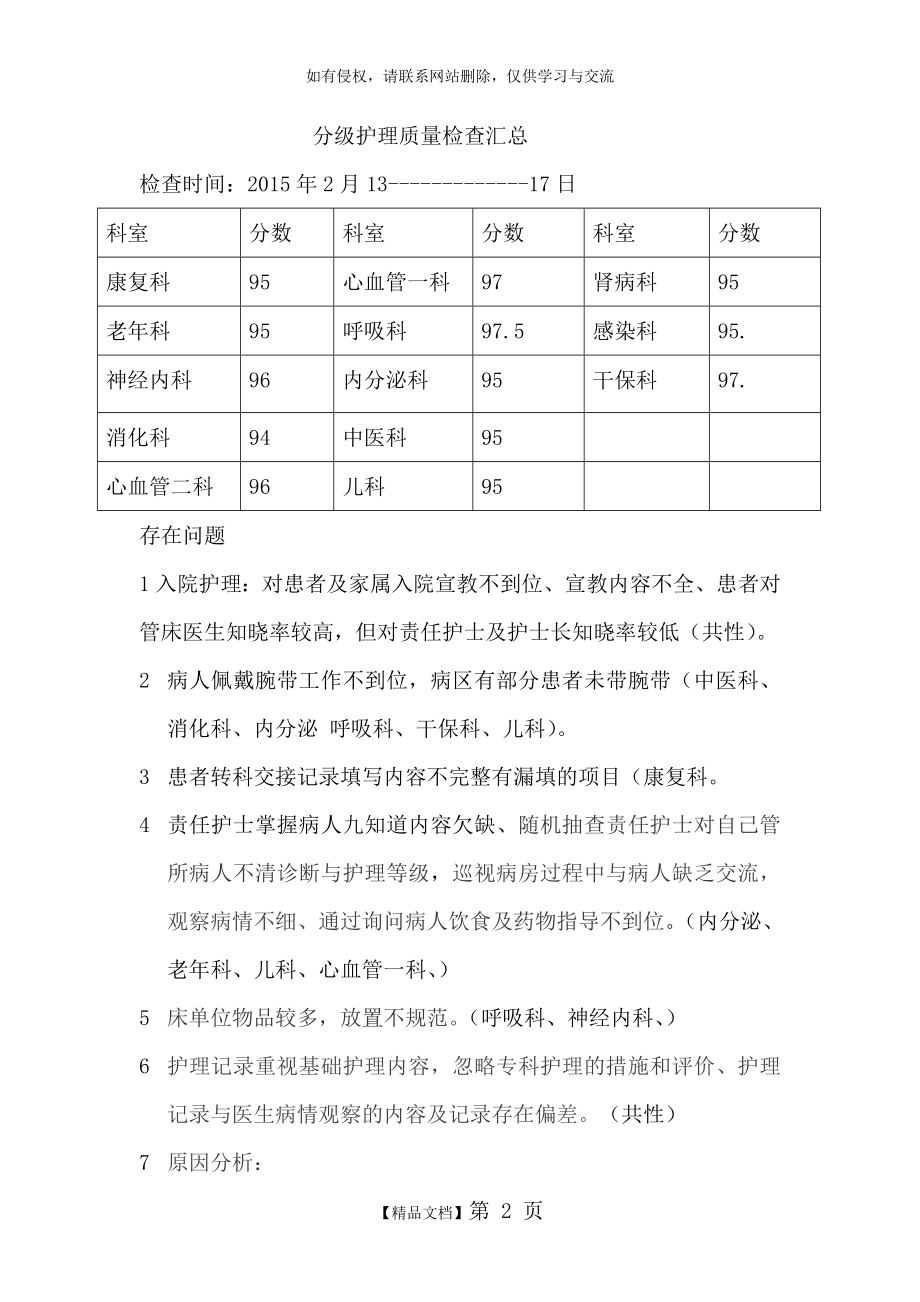 分级护理质量检查汇总.doc_第2页