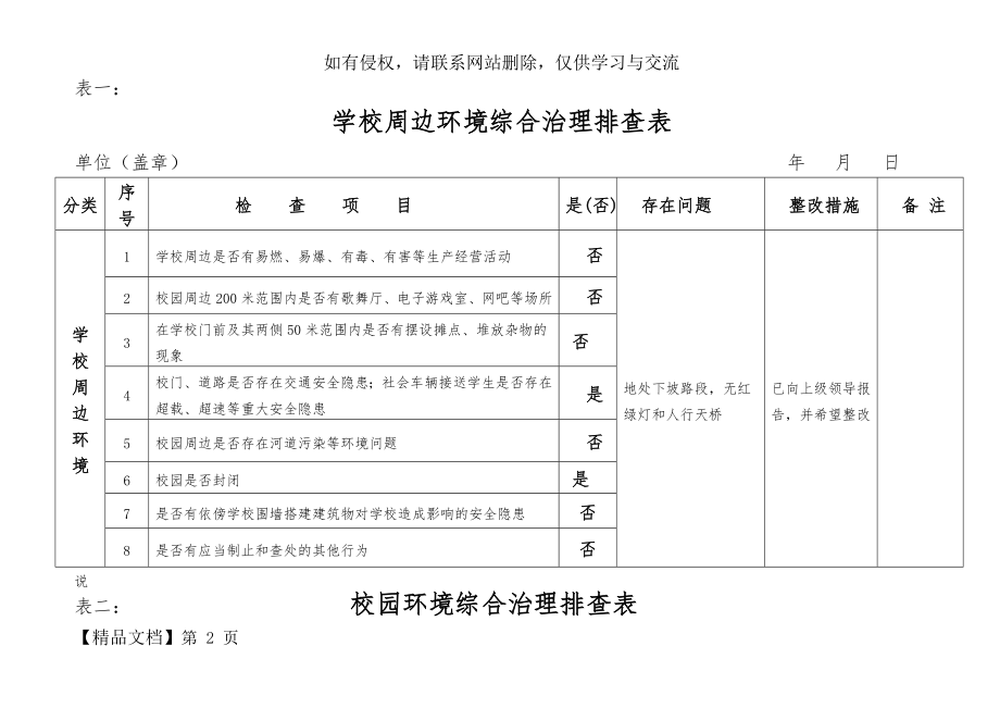 学校周边环境综合治理排查表.doc_第2页