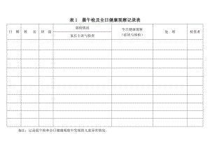 (托幼机构)晨午检及全日健康观察记录表.doc