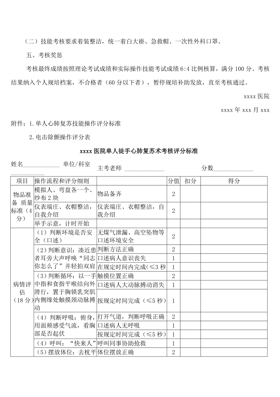 中医住院医师规范化培训年度考核方案.doc_第2页