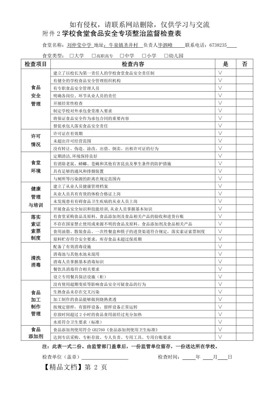 学校食堂食品安全专项整治监督检查表.doc_第2页