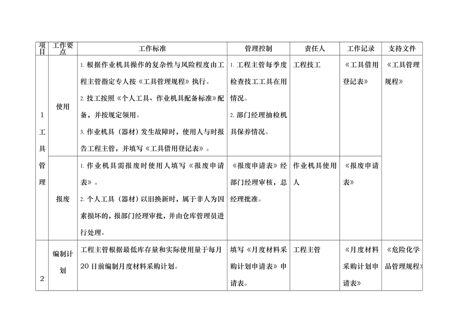 商场工程管理手册综合管理.doc_第1页