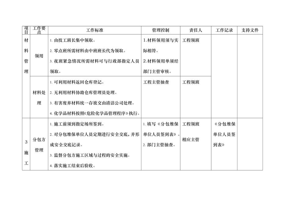 商场工程管理手册综合管理.doc_第2页