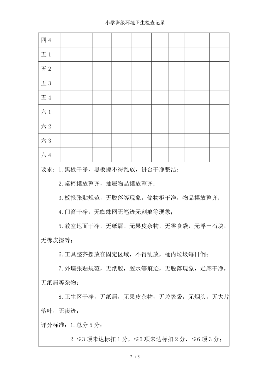 小学班级环境卫生检查记录.docx_第2页